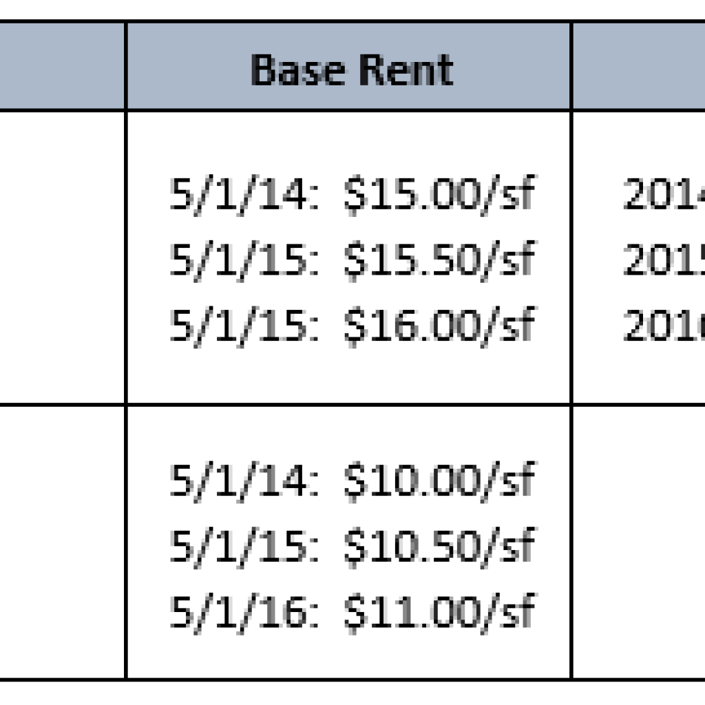 gross-vs-net-leases-01-realogic